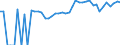 Indicator: 90% Confidence Interval: Upper Bound of Estimate of Related Children Age 5-17 in Families in Poverty for Tama County, IA