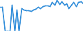 Indicator: 90% Confidence Interval: Upper Bound of Estimate of People of All Ages in Poverty for Tama County, IA