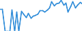 Indicator: 90% Confidence Interval: Lower Bound of Estimate of Percent of Related Children Age 5-17 in Families in Poverty for Tama County, IA