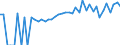 Indicator: 90% Confidence Interval: Lower Bound of Estimate of Percent of People of All Ages in Poverty for Tama County, IA