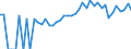 Indicator: 90% Confidence Interval: Lower Bound of Estimate of Percent of People Age 0-17 in Poverty for Tama County, IA