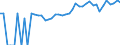 Indicator: 90% Confidence Interval: Upper Bound of Estimate of Percent of Related Children Age 5-17 in Families in Poverty for Tama County, IA