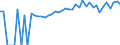 Indicator: 90% Confidence Interval: Upper Bound of Estimate of Percent of People of All Ages in Poverty for Tama County, IA