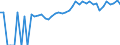 Indicator: 90% Confidence Interval: Upper Bound of Estimate of Percent of People Age 0-17 in Poverty for Tama County, IA