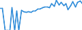 Indicator: Estimated Percent of: People of All Ages in Poverty for Tama County, IA