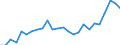Indicator: Real Gross Domestic Product:: Private Goods-Producing Industries in Tama County, IA