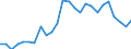 Indicator: Real Gross Domestic Product:: Private Services-Providing Industries in Tama County, IA