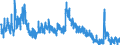 Indicator: Unemployment Rate in Taylor County, IA: 