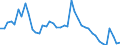 Indicator: Unemployment Rate in Taylor County, IA: 