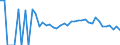 Indicator: 90% Confidence Interval: Lower Bound of Estimate of People Age 0-17 in Poverty for Taylor County, IA