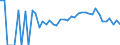 Indicator: 90% Confidence Interval: Lower Bound of Estimate of Percent of Related Children Age 5-17 in Families in Poverty for Taylor County, IA