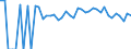 Indicator: 90% Confidence Interval: Lower Bound of Estimate of Percent of People of All Ages in Poverty for Taylor County, IA