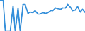 Indicator: 90% Confidence Interval: Upper Bound of Estimate of Percent of Related Children Age 5-17 in Families in Poverty for Taylor County, IA