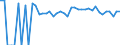 Indicator: 90% Confidence Interval: Upper Bound of Estimate of Percent of People of All Ages in Poverty for Taylor County, IA