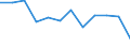 Indicator: Population Estimate,: Migration Flow (5-year estimate) for Union County, IA (DISCONTINUED)