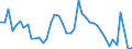 Indicator: Unemployment Rate in Union County, IA: 