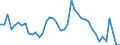 Indicator: Unemployed Persons in Union County, IA: 