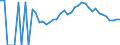 Indicator: 90% Confidence Interval: Lower Bound of Estimate of People Age 0-17 in Poverty for Union County, IA