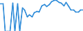 Indicator: 90% Confidence Interval: Lower Bound of Estimate of Percent of Related Children Age 5-17 in Families in Poverty for Union County, IA