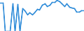 Indicator: 90% Confidence Interval: Lower Bound of Estimate of Percent of People Age 0-17 in Poverty for Union County, IA