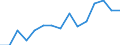 Indicator: Population Estimate,: by Sex, Total Population (5-year estimate) in Van Buren County, IA