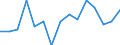 Indicator: Population Estimate,: Total, Not Hispanic or Latino, Black or African American Alone (5-year estimate) in Van Buren County, IA