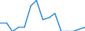 Indicator: Population Estimate,: Total, Not Hispanic or Latino, American Indian and Alaska Native Alone (5-year estimate) in Van Buren County, IA