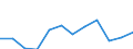 Indicator: Population Estimate,: Migration Flow (5-year estimate) for Van Buren County, IA (DISCONTINUED)