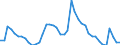 Indicator: Unemployment Rate in Van Buren County, IA: 