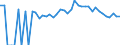 Indicator: 90% Confidence Interval: Lower Bound of Estimate of People of All Ages in Poverty for Van Buren County, IA