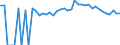 Indicator: 90% Confidence Interval: Upper Bound of Estimate of People of All Ages in Poverty for Van Buren County, IA