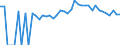 Indicator: 90% Confidence Interval: Lower Bound of Estimate of Percent of People of All Ages in Poverty for Van Buren County, IA