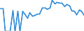 Indicator: 90% Confidence Interval: Lower Bound of Estimate of Percent of People Age 0-17 in Poverty for Van Buren County, IA