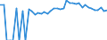 Indicator: 90% Confidence Interval: Upper Bound of Estimate of Percent of People of All Ages in Poverty for Van Buren County, IA