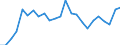 Indicator: Real Gross Domestic Product:: Private Goods-Producing Industries in Van Buren County, IA