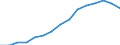 Indicator: Population Estimate,: Total, Not Hispanic or Latino, Black or African American Alone (5-year estimate) in Wapello County, IA