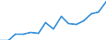 Indicator: Population Estimate,: for Workers (5-year estimate) in Wapello County, IA