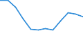 Indicator: Population Estimate,: Migration Flow (5-year estimate) for Wapello County, IA (DISCONTINUED)