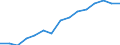 Indicator: Population Estimate,: Over Who Have Completed an Associate's Degree or Higher (5-year estimate) in Wapello County, IA