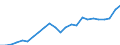 Indicator: Gross Domestic Product:: All Industries in Wapello County, IA