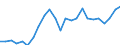 Indicator: Gross Domestic Product:: Private Goods-Producing Industries in Wapello County, IA