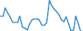 Indicator: Unemployment Rate in Wapello County, IA: 