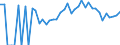 Indicator: 90% Confidence Interval: Lower Bound of Estimate of Related Children Age 5-17 in Families in Poverty for Wapello County, IA