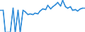 Indicator: 90% Confidence Interval: Lower Bound of Estimate of People of All Ages in Poverty for Wapello County, IA