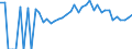 Indicator: 90% Confidence Interval: Lower Bound of Estimate of People Age 0-17 in Poverty for Wapello County, IA