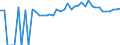 Indicator: 90% Confidence Interval: Upper Bound of Estimate of People of All Ages in Poverty for Wapello County, IA