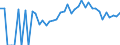 Indicator: 90% Confidence Interval: Lower Bound of Estimate of Percent of Related Children Age 5-17 in Families in Poverty for Wapello County, IA