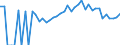 Indicator: 90% Confidence Interval: Lower Bound of Estimate of Percent of People Age 0-17 in Poverty for Wapello County, IA