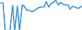 Indicator: 90% Confidence Interval: Upper Bound of Estimate of Percent of People Age 0-17 in Poverty for Wapello County, IA