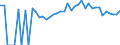 Indicator: Estimated Percent of: People Age 0-17 in Poverty for Wapello County, IA